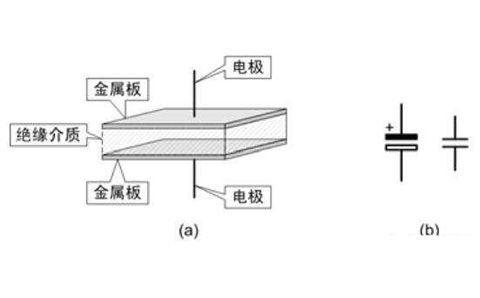 電容器是隔直流的，但為什么電池直流電卻可以為電容器充電呢？