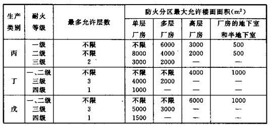 配電室安裝無功補償電力電容器的要求是什么？