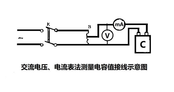 為什么要定期測(cè)量電力電容器的電容量？怎樣測(cè)量？